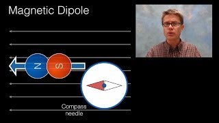 Magnetic Field of a Dipole [upl. by Jillana]