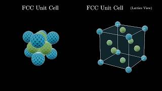 Face Centered Cubic Crystal Structure [upl. by Ariad]