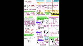 Collision  Physics  Class 11th  Printed Short Notes  CBSE  NEET  JEE [upl. by Aneram507]