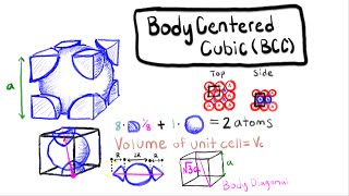 The Structure of Crystalline Solids [upl. by Portwine]