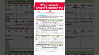 MPSC Combined Group B Notification Out  MPSC संयुक्त पूर्व परीक्षा जाहिरात प्रसिद्ध combine exam [upl. by Navonoj]