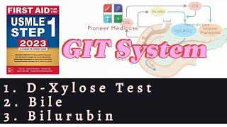 USMLE Step 1DXylose test Bile Bilurubin excretion from first aid step 1UrduHindi [upl. by Tnemelc190]