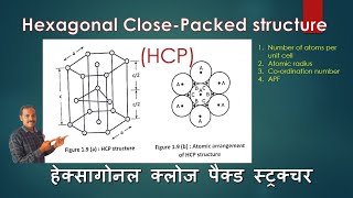 Hexagonal close packed structure  HCP  Crystals  Atomic packing factor [upl. by Iaverne]