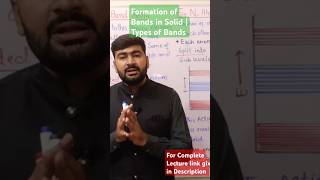 Formation of Bands in Solids  Energy Band Theory physics shorts physicsshorts [upl. by Ezequiel988]