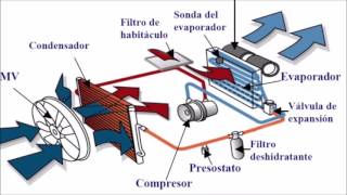 AC Sistema de Aire Acondicionado y calefaccion Automotriz [upl. by Ricker]