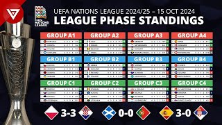 🔴 MD4 UEFA Nations League 202425 League Phase Results amp Standings Table as of 15 OCT 2024 [upl. by Edmund]