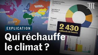 Qui réchauffe le climat et comment  Ft Le Réveilleur [upl. by Carver435]