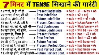 Learn Tenses in English Grammar with Examples  Present Tenses Past Tenses Future Tenses Hindi [upl. by Ahk358]