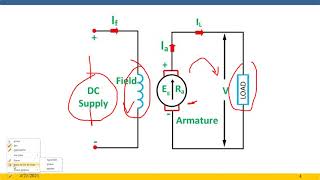 Excitation methods of DC generator [upl. by Rabelais785]