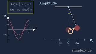 Fadenpendel Amplitude  Harmonische Schwingung  simplexyde [upl. by Nowaj606]