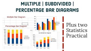 Multiple bar diagram  Componentsubdivided bar diagram  Percentage bar diagram  Statistics graph [upl. by Zohara]