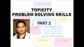 PART 2 TOPICITY PROBLEM SOLVING SKILLS FOR CSIR NETGATEIIT JAM [upl. by Gorlicki]