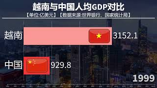 越南与中国人均GDP对比，说越南经济起飞吗？ [upl. by Kurtis]