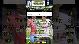 Crystal Palace 1  0 Tottenham crystalpalace tottenham [upl. by Seve]