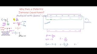 Dielectrics and Gauss Law [upl. by Akeim65]