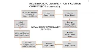 ISO 9001 Lead Auditor Course session 3 [upl. by Brace]