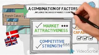 Market Selection Process  Internationalization  Global Marketing [upl. by Aridni]