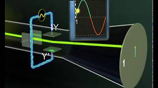 The Cathode ray oscilloscope CROPhysicsCathode rays [upl. by Eydnarb]