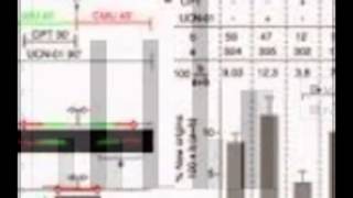 CHIR124 also potently targets other kinases [upl. by Marva45]