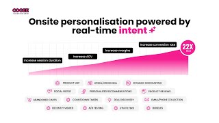 Cooee delivers 22x ROI for eCom brands with intent driven personalization [upl. by Brink265]