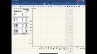tracer lhistogramme et le polygone de fréquence dun sable [upl. by Odlauso]