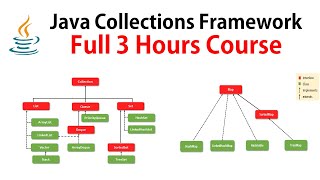 Java Collections Framework  Full Course ✅ [upl. by Gudrun]