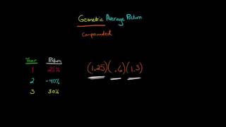 How to Calculate the Geometric Average Return [upl. by Anivel]