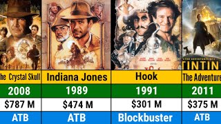 Steven Spielberg all hits and flops movies list  List Of Steven Spielberg all movies Jurassic Park [upl. by Navetse]