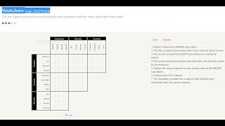 Youtubers  Logic Grid Puzzle  Walkthrough [upl. by Hareehahs861]