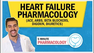 Heart Failure  Pharmacology ACE ARBs Beta Blockers Digoxin Diuretics [upl. by Wat]