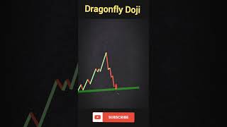 quotDragonfly Doji Explained Master This Powerful Candlestick Patternquot [upl. by Ranip111]