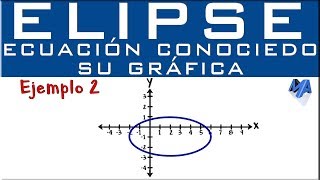 Ejercicio 1 de ELIPSE Parte 2 de 2 [upl. by Inilam]