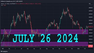 WTI CRUDE OIL Forecast amp Technical Analysis JULY 26 2024 CRUDE OIL [upl. by Ueihttam]