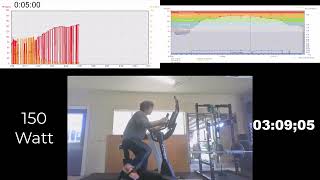 241129 Dr Kwon AstrandRyhming Cycle Ergometer Submaximal Exercise Test [upl. by Hultgren]