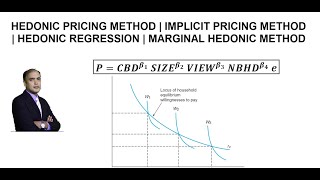 What is the Hedonic Pricing Method  Implicit Pricing Method  Housing example [upl. by Rhoads]