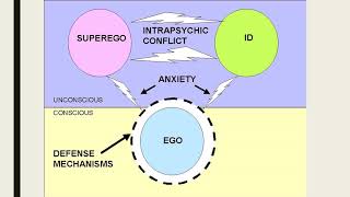 Freuds Structure of Personality Theory [upl. by Eimmak]