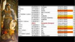 Hun dna in present days populations [upl. by Godderd]