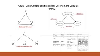 Causal Graph Backdoor Frontdoor Criterion DoCalculus Part 2 [upl. by Margarethe]