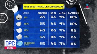 Tipos de cubrebocas ¿Cuál es su efectividad  De Pisa y Corre [upl. by Bailey]