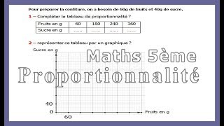 Maths 5ème  La proportionnalité Exercice 9 [upl. by Aisiram541]