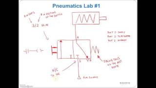 Pneumatics Lab 1Single Acting Cylinder controlled by a 32 NC Push Button [upl. by Macfadyn]