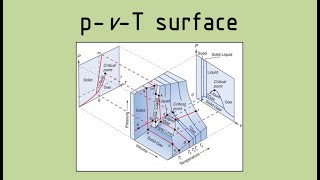 Thermodynamics  Introduction to pvT surface [upl. by Jeromy]