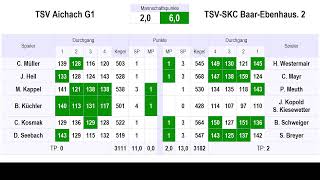 TSV Aichach G1  TSVSKC BaarEbenhausen 2 [upl. by Adla980]