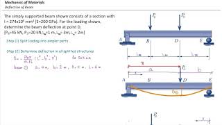 Deflection in beams Superposition method example 1 [upl. by Rafter]