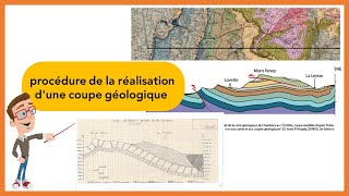 la réalisation dune coupe géologique [upl. by Adalai]