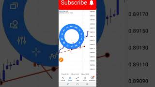 Powerful And Easy Forex Scalping Strategy Eye Opener [upl. by Namielus950]