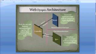 Webdynpro for ABAP Part 1 [upl. by Ramor]