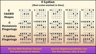 C Lydian  10 Minute backing track prog rock groove [upl. by Riatsila]