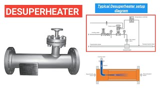 Function of Desuperheater  Piping  OilampGas [upl. by Petracca]