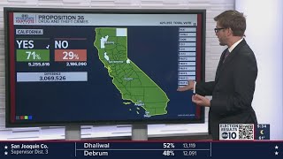 Election 2024 Californias Prop 36 projected to pass — 930 pm Update [upl. by Alvira176]